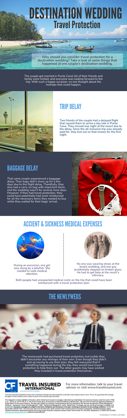Destination Wedding Travel Protection infographic