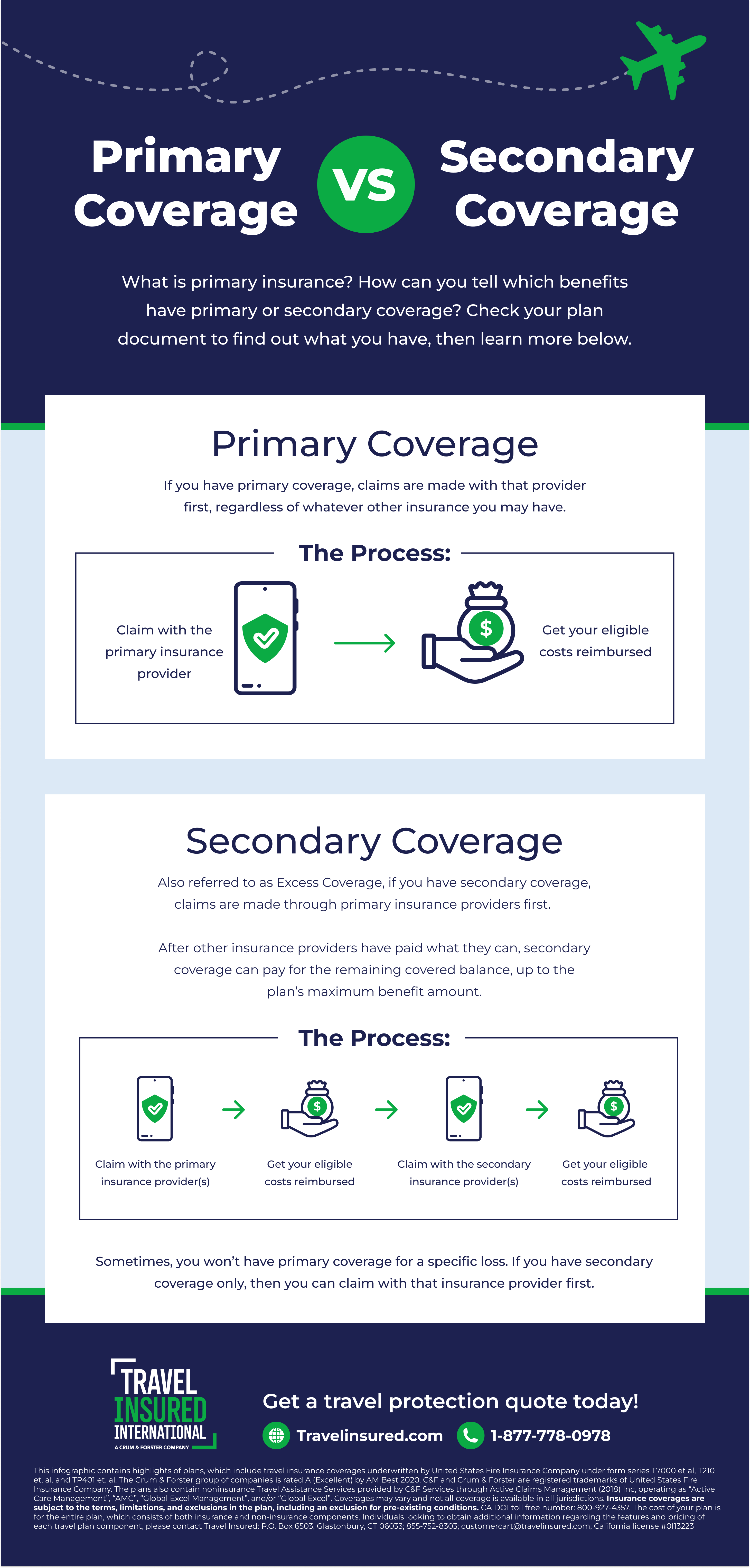 What Is Primary Coverage