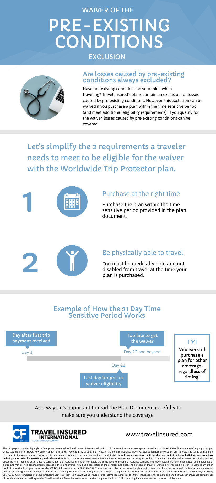 travel guard pre existing condition waiver